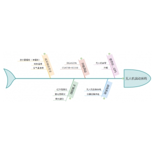 高空二氧化碳水汽探测系统